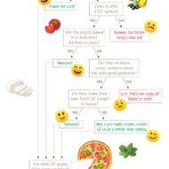 Infographic: Essential Guide to Navigating Pizzerias